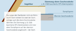 Dämmung oberste Geschoßdecke