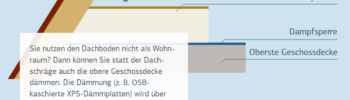 Dämmung oberste Geschoßdecke